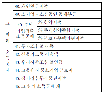 그 밖의 소득공제 항목