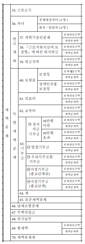 연말정산 세액공제