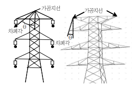 가공지선