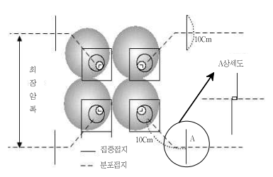 매설지선