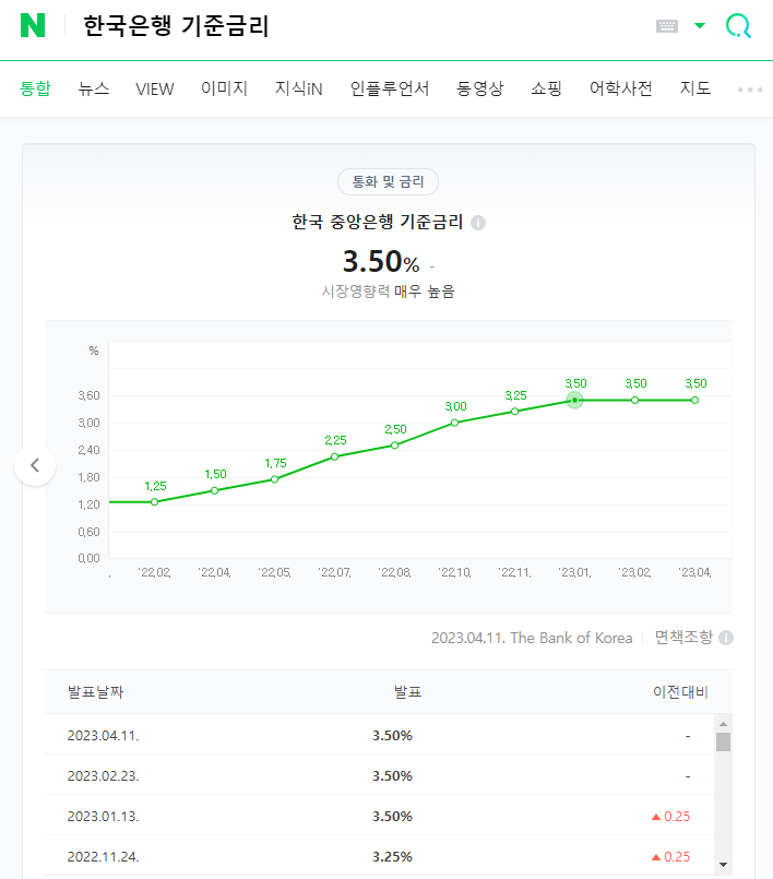 한국은행 기준금리 검색결과