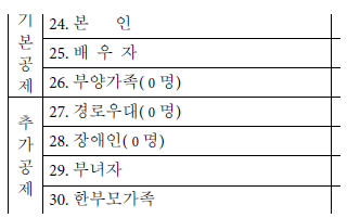 연말정산 인적공제 항목