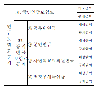 연금보험료 공제 항목