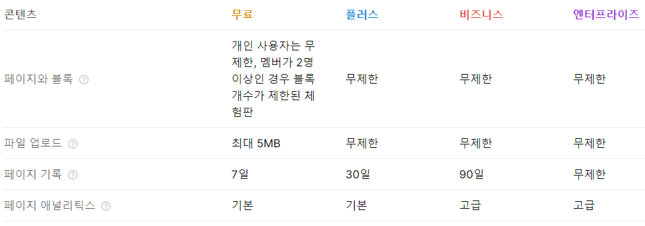 무료 사용자도 5MB까지 파일 업로드 가능