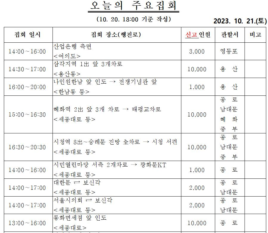 오늘의 주요집회 - 광화문 시위 일정